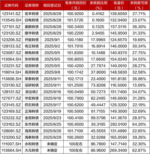 招商证券半年度权益分派公告_招商证券资金流向_招商地产股票行情