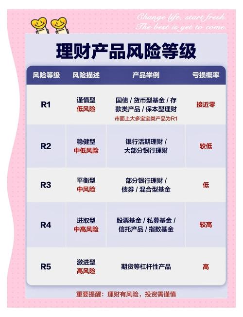 惠理财产品 深圳证券交易所 质押式报价回购_银行保本理财产品排行榜