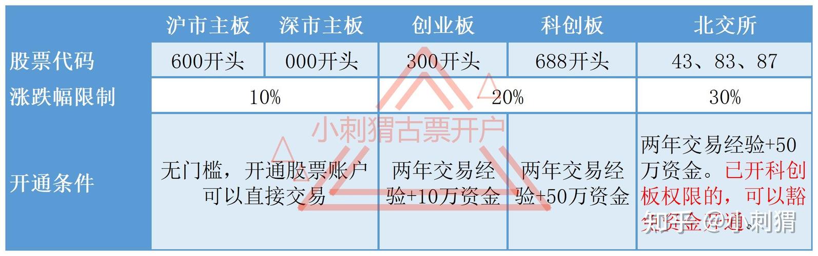 中小板所有股票代码_上证中小板代码_中小板股票代码查询