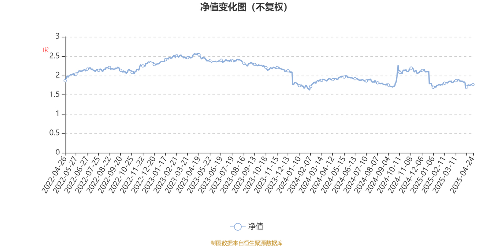 诺安股票今天的净值_诺安002560今日净值_诺安股票今日净值