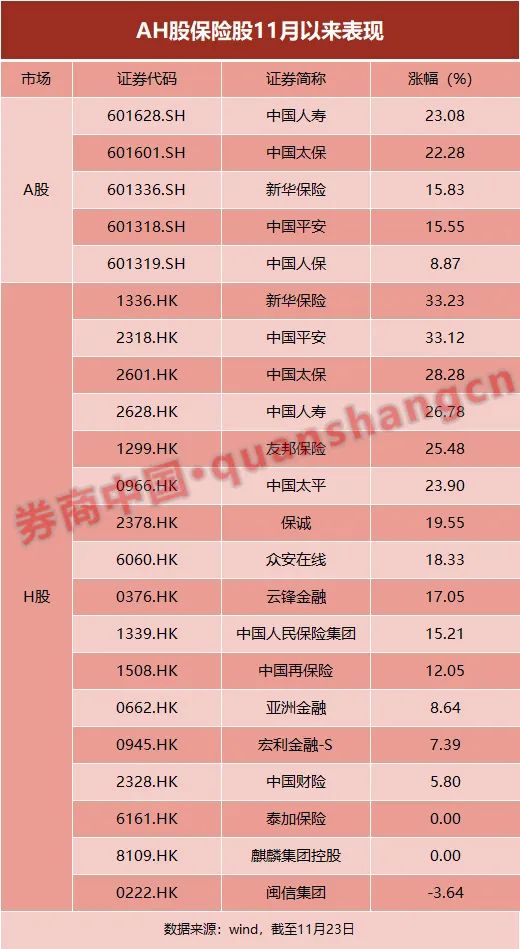 中国宝武增持新华保险_新华保险股东增持新闻_保险股票有哪些