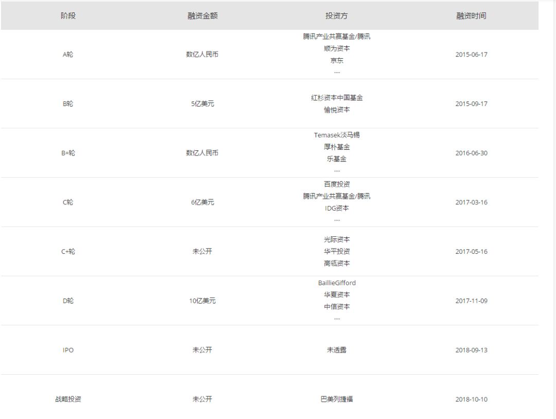 造车新势力融资情况_长城华冠新三板定增_长城华冠股票行情