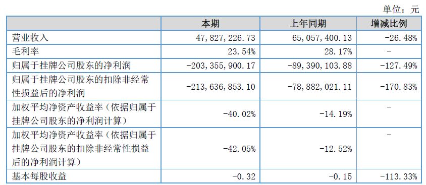 长城华冠股票行情_造车新势力融资情况_长城华冠新三板定增