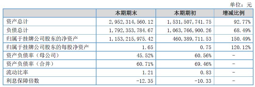 长城华冠股票行情_造车新势力融资情况_长城华冠新三板定增