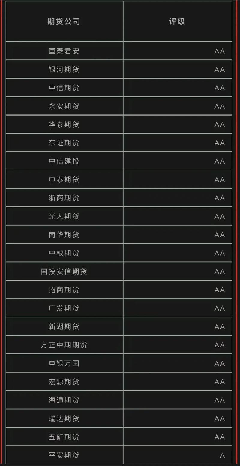 期货公司评级标准_炒期货开户条件_银河证券商品期货开户