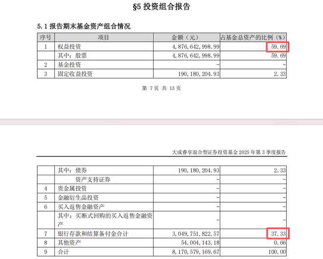 大成基金魏庆国离职_大成行业先锋混合业绩低迷_大成中小盘股票基金
