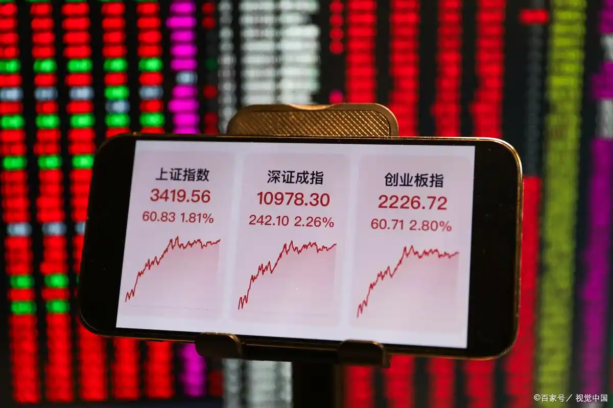 如何买创业板股票_开通创业板科创板交易权限条件_3字头股票交易权限开通避坑指南