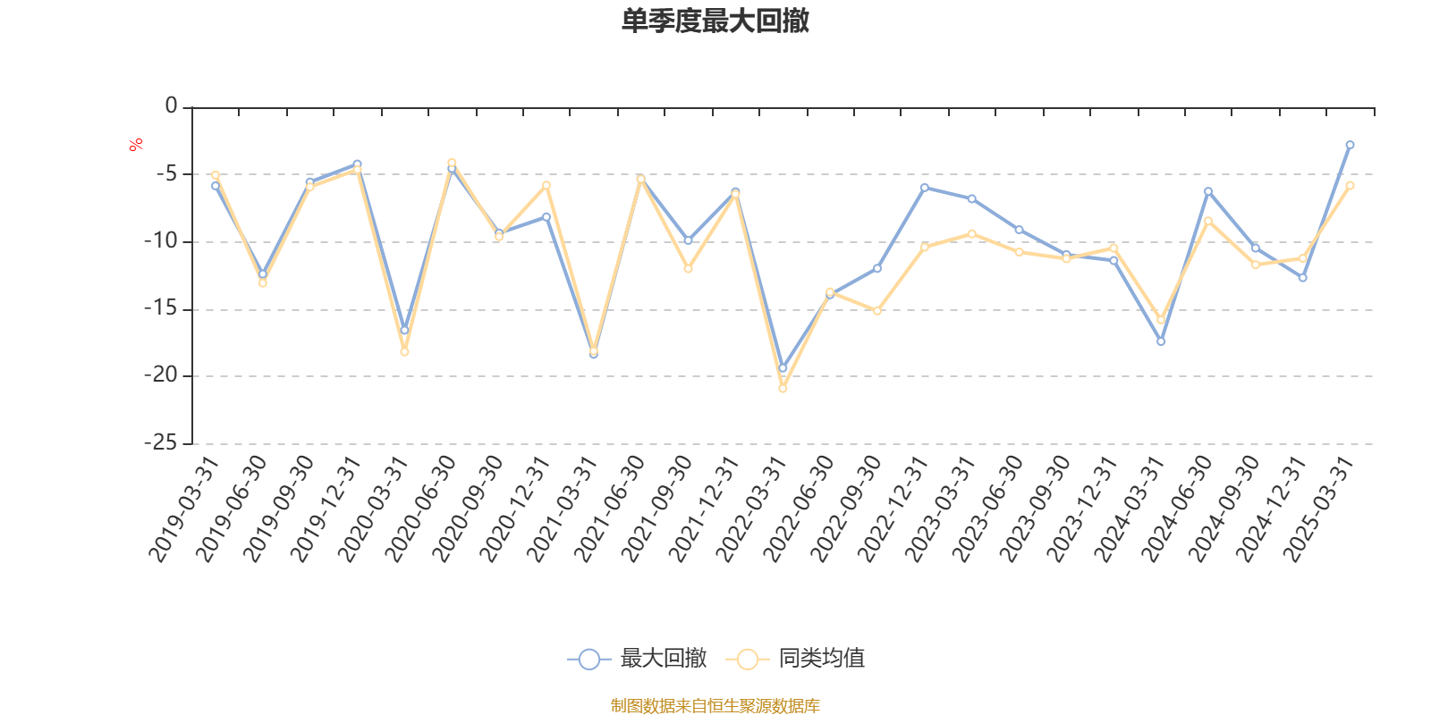 大成中小盘股票基金_大成中小盘混合LOFA基金业绩分析_AI基金大成中小盘混合LOFA160918一季报