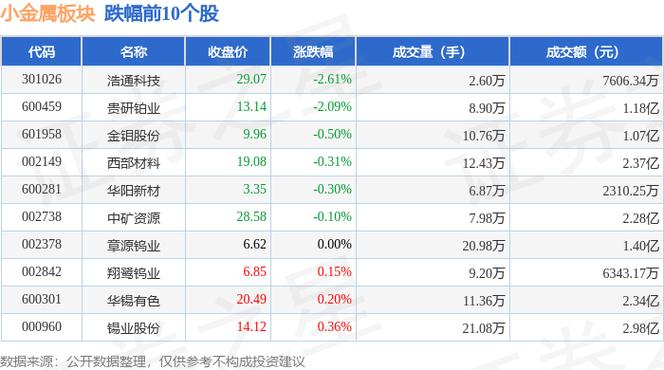 厦门钨业主力资金净流入_股票600549_厦门钨业600549资金流向分析