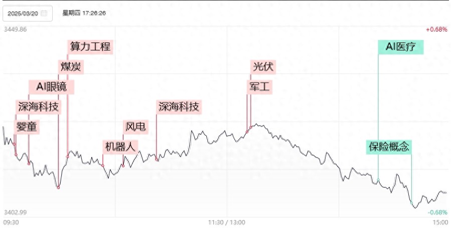  3月20日股市涨停分析 __中国股票市场长期弱势