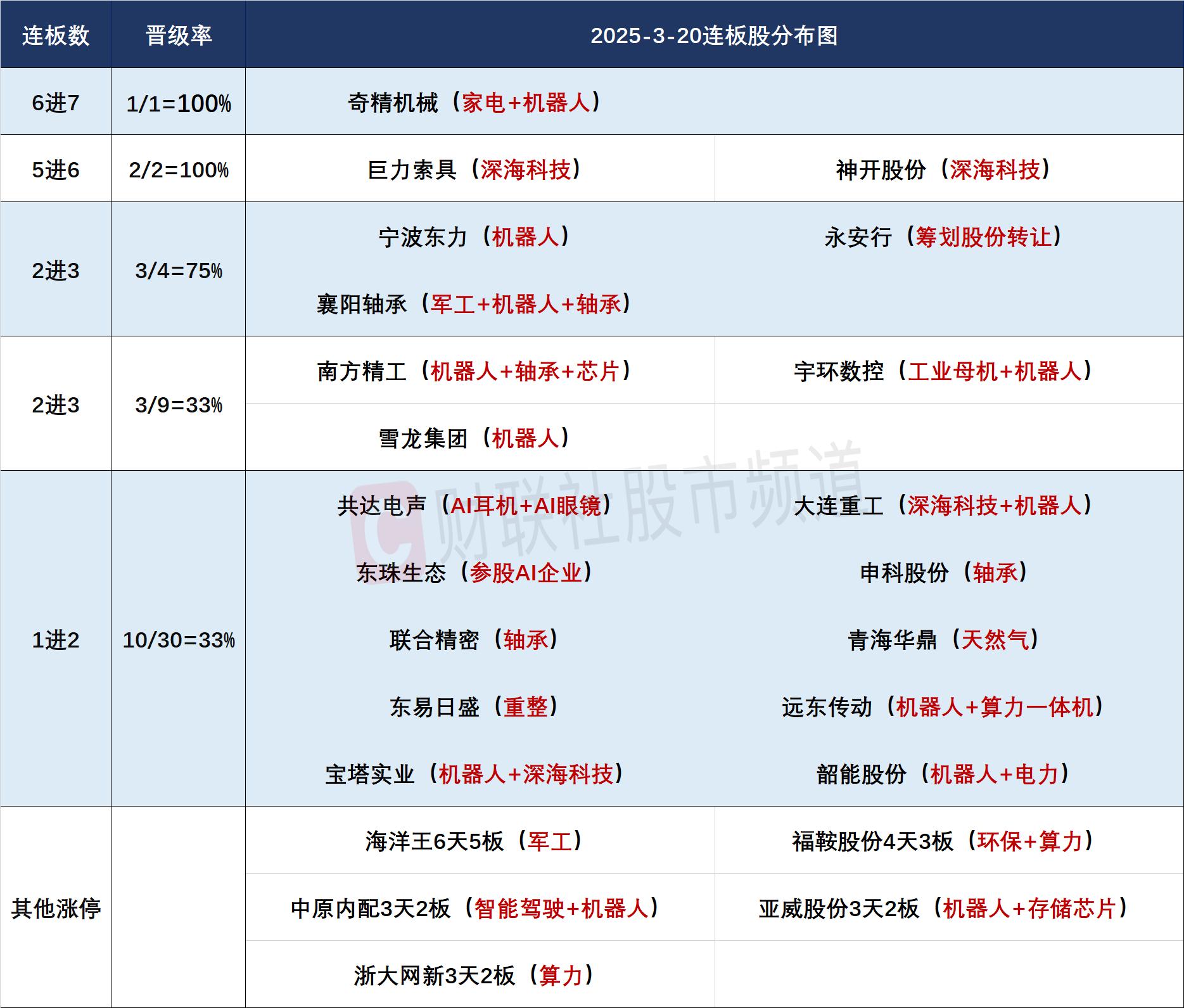 _中国股票市场长期弱势_ 3月20日股市涨停分析 