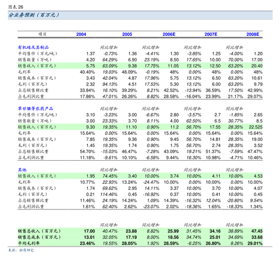天大天财股份有限公司财务分析_天津天大天财2005半年度报告_天大天财股票代码