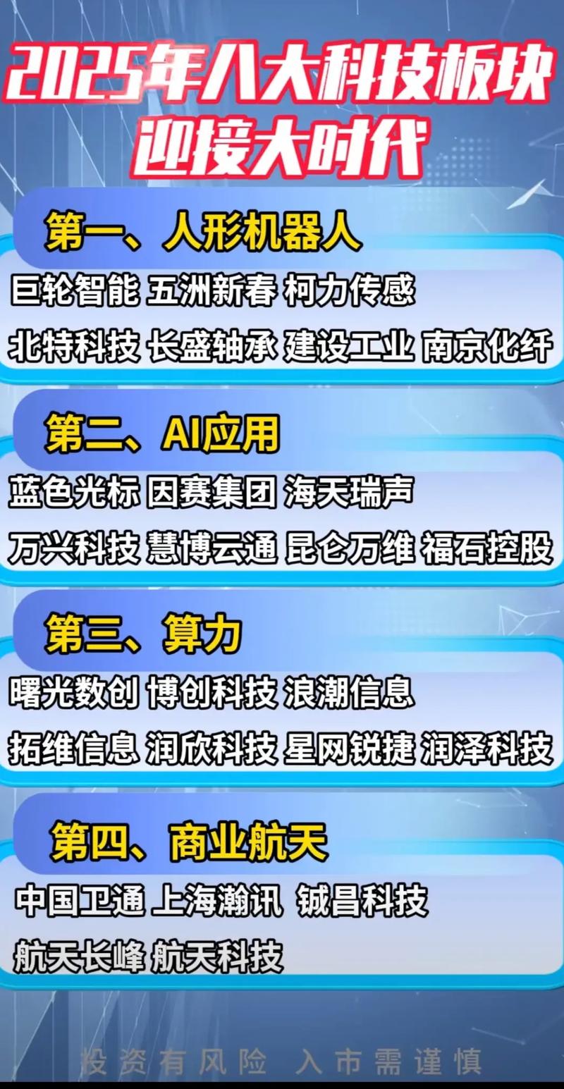 云锋基金股票_AI应用产业趋势_科技成长板块