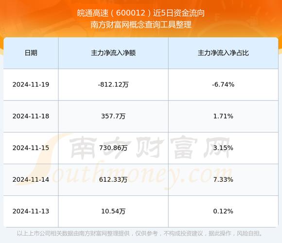 皖通高速600012股票今日价_皖通高速600012股票最新价格_股票600012