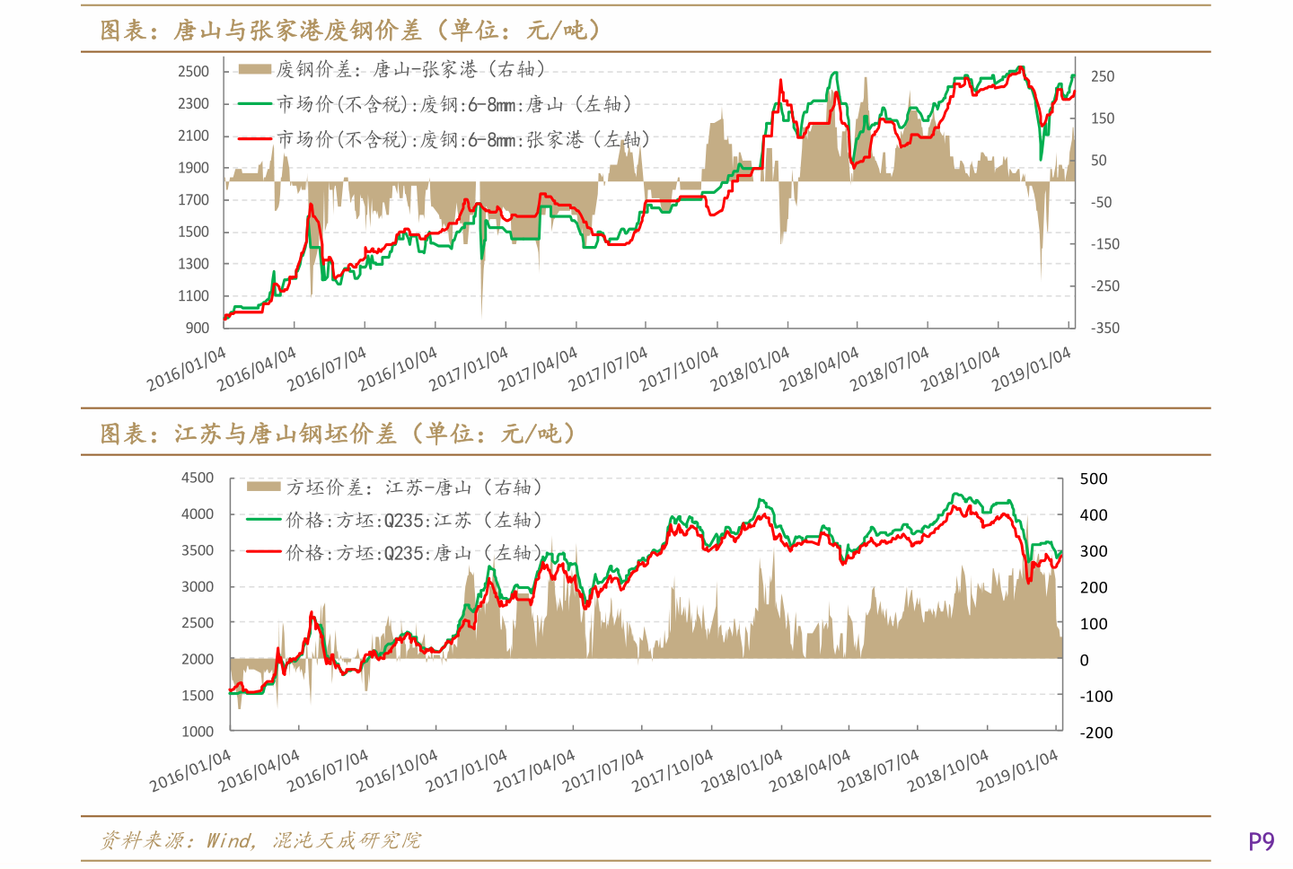 600012股票今日价 皖通高速600012股票现在价格多少