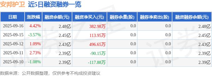 安邦护卫603373资金流向分析_安邦护卫603373中报业绩解读_安邦保险股票行情