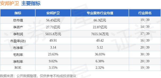 安邦护卫603373中报业绩解读_安邦护卫603373资金流向分析_安邦保险股票行情