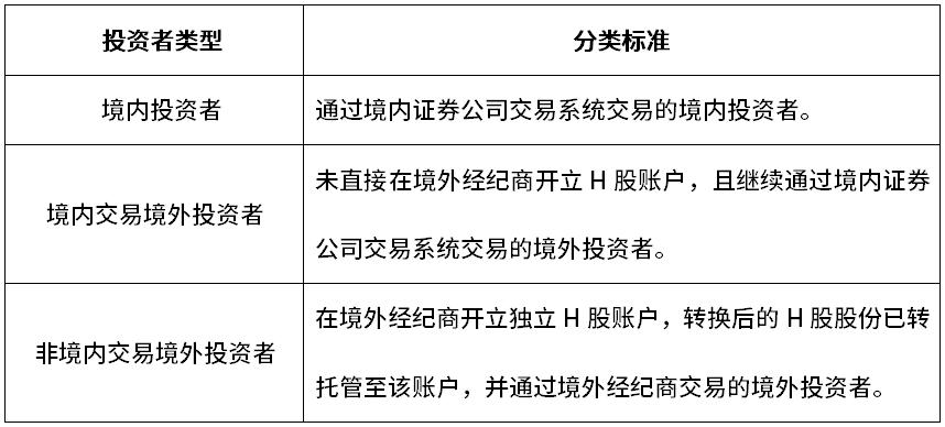 沪市B转H业务_沪市股票转户_B股转换为H股流程