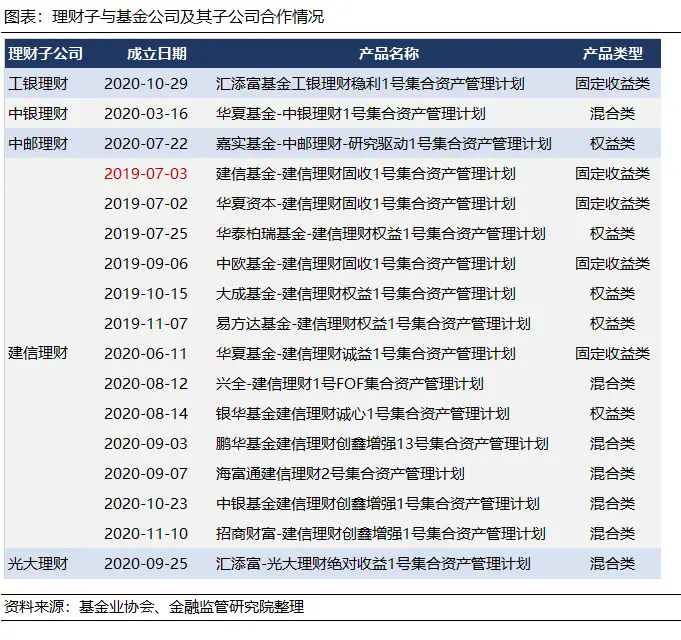 新规理财银监会官网_银监会理财新规_新规理财银监会发布