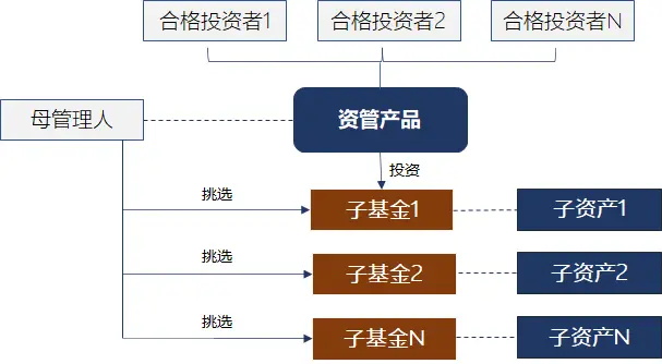 新规理财银监会官网_银监会理财新规_新规理财银监会发布