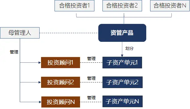 新规理财银监会发布_银监会理财新规_新规理财银监会官网