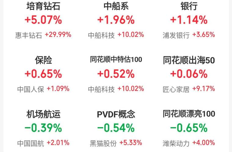 股票个股大盘_大盘股票股价_大盘股市