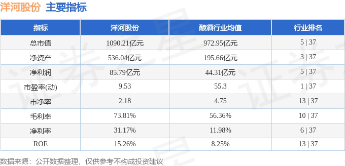2024年三季报业绩解读_洋河股份股票行情_洋河股份资金流向分析