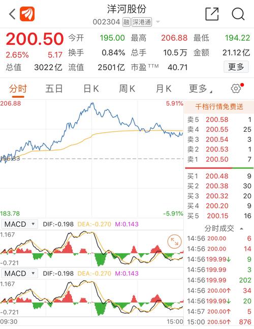 洋河股份股票行情_洋河股份资金流向分析_2024年三季报业绩解读
