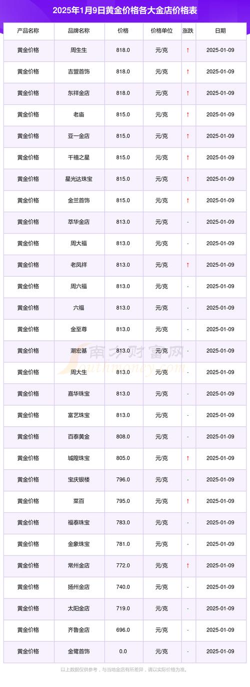 网上理财安全排行前十_黄金理财平台选择指南_中国黄金ETF投资平台