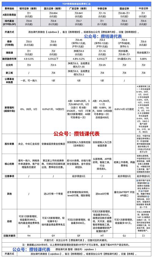 证券理财产品有风险吗_证券公司新客理财风险分析_新客理财安全性评估