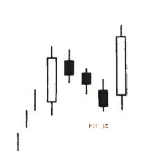 中信国安股票行情查询_中信国安上升趋势K线_中信国安股票K线分析