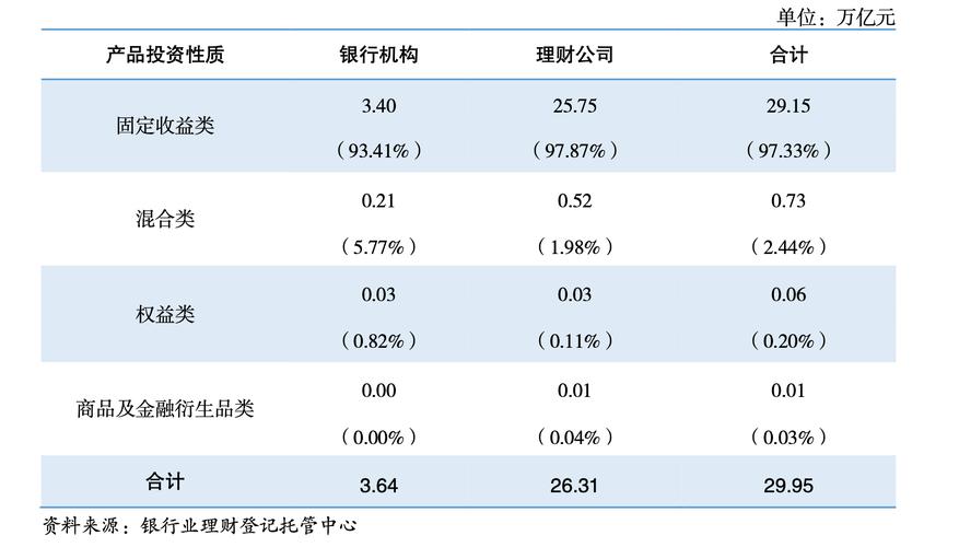 低门槛高收益理财产品推荐_银行理财产品收益分析_最红星期五理财产品