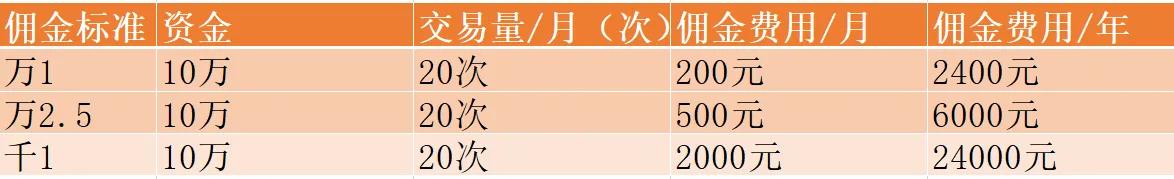 如何选择靠谱券商开户_开立证券账户作用_炒股票开户需要钱吗