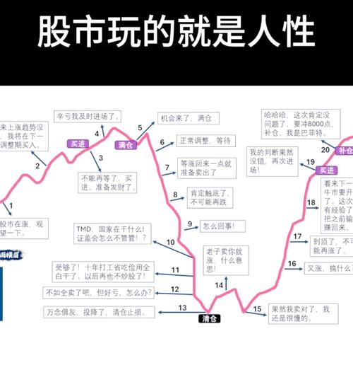 散户炒股公式_持仓成本计算公式_n股票是什么意思