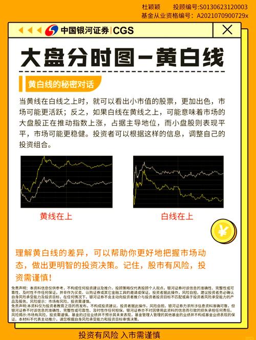黄线与白线对比_股票分时图黄线分析_股票白线和黄线