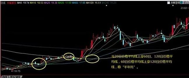 炒股九大铁律详解_炒股迷茫如何克服_为什么散户炒股都亏钱