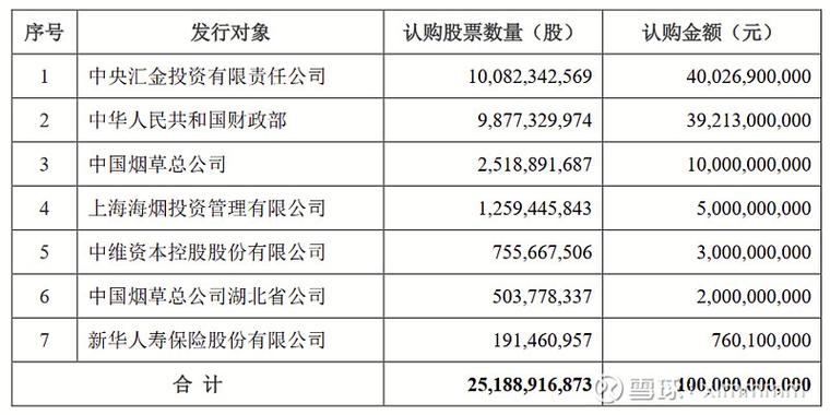股票定向增发什么意思_配股与定增成本对比_上市公司定增募资优势