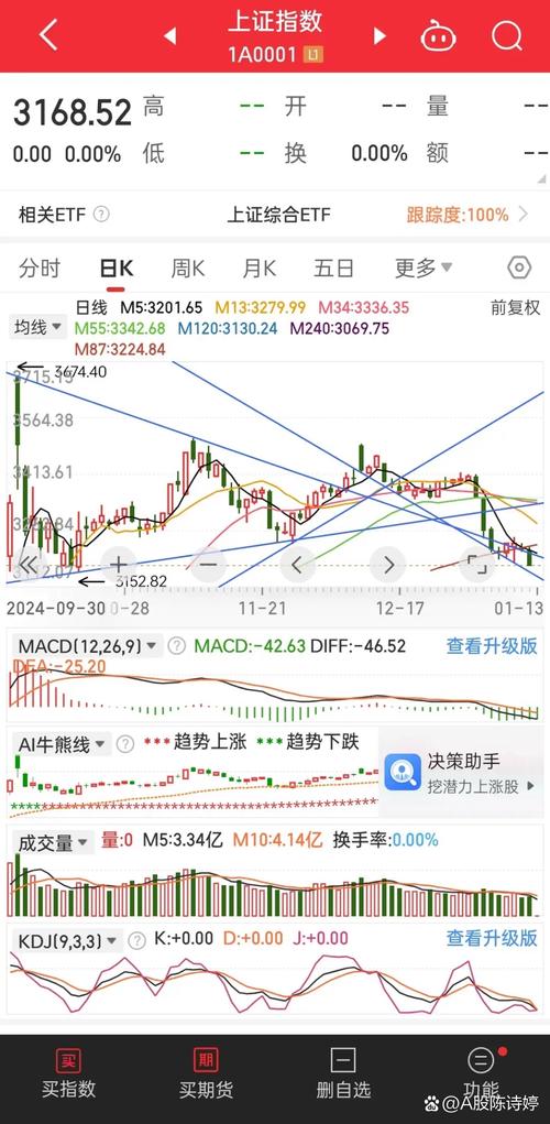 主力资金砸盘_A股市场下跌原因_中国股票市场长期弱势