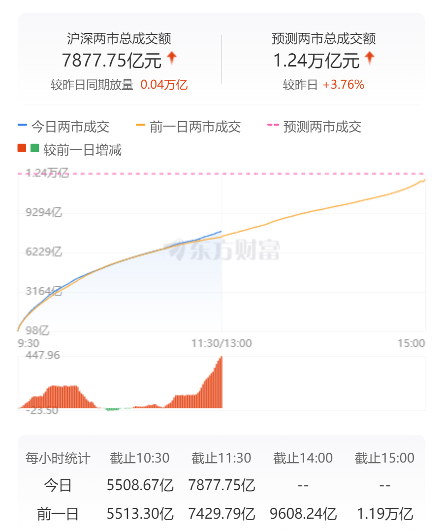 美联储维持利率不变预期降息_股票细分行业龙头明细_A股震荡下跌板块分析
