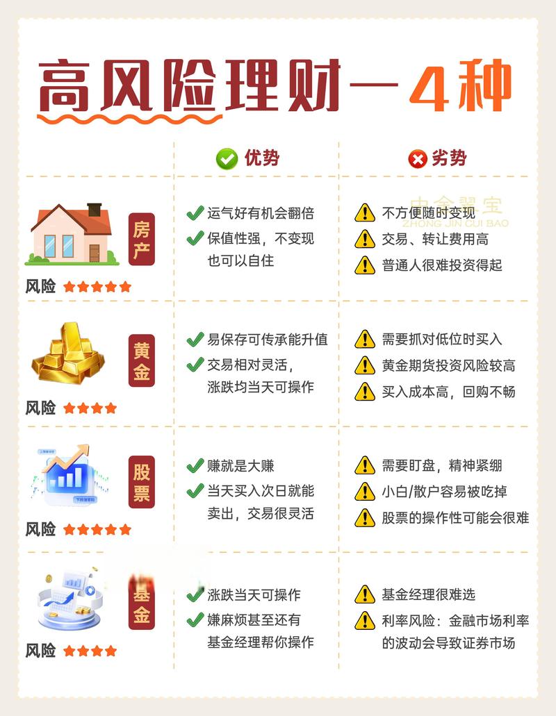 余额宝 百度理财_低风险高收益理财产品_活期存款推荐