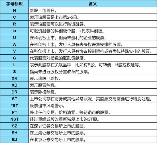 股票代码前后标识解释_股票名称后加U含义_股票代码加xd是什么意思