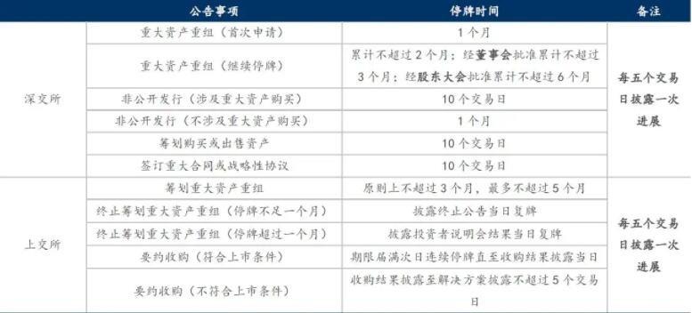 股票中停牌是什么意思_股票停牌是什么意思_股票停牌原因及规定