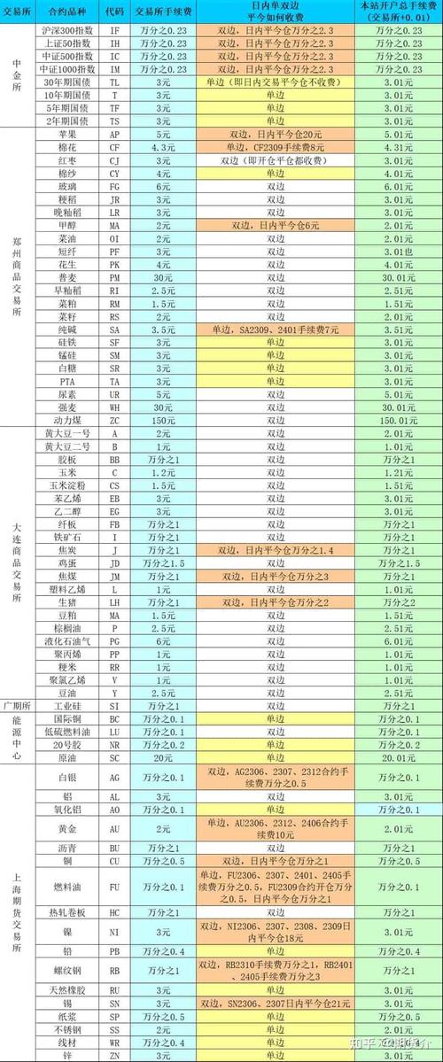 贵金属开户流程注意事项_大田环球微点差账户_现货白银投资开户流程