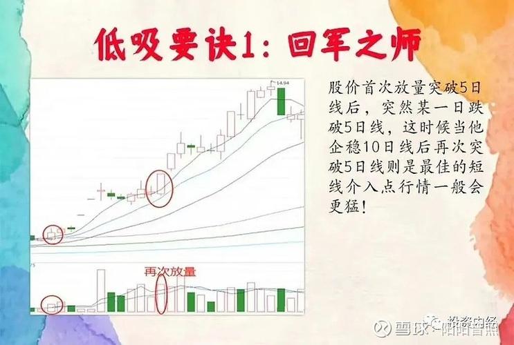 炒股养家炒从3万到千万_赵老哥_炒股养家