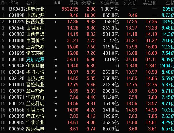 中登公司交易过户费下调50%_沪市股票转户_券商板块涨停潮