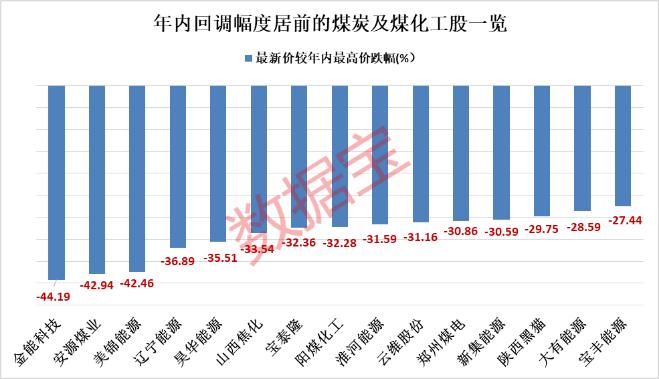 沪市股票转户_中登公司交易过户费下调50%_券商板块涨停潮