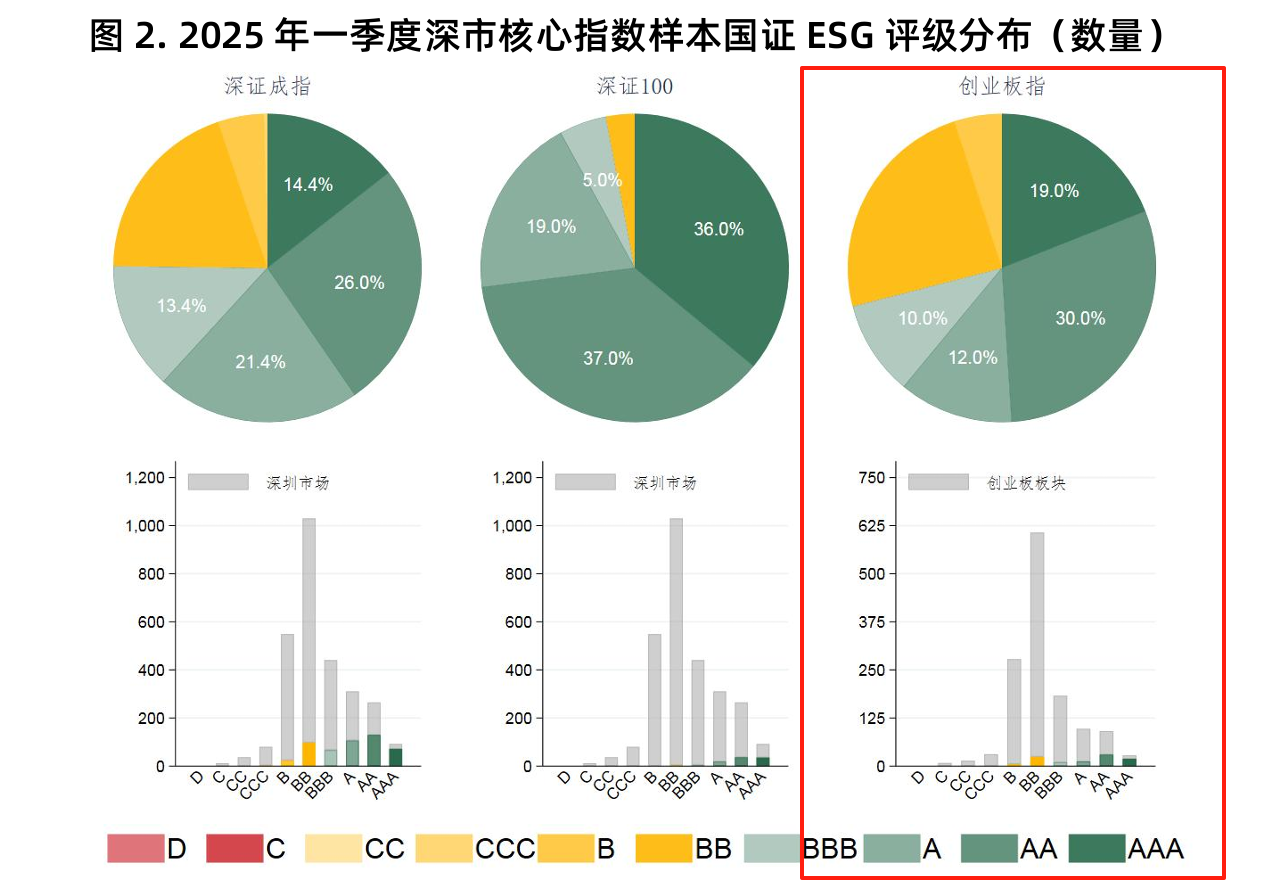 股票细分行业龙头明细_创业板指数个股权重上限机制_创业板指数ESG负面剔除机制