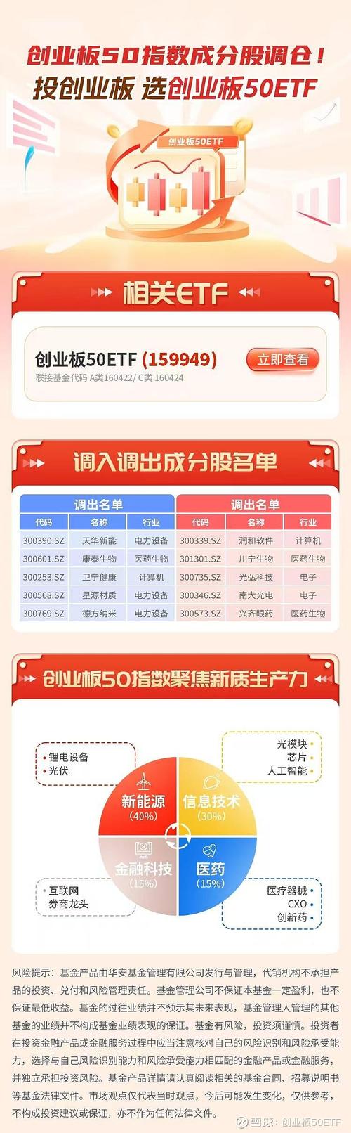 创业板指数个股权重上限机制_创业板指数ESG负面剔除机制_股票细分行业龙头明细