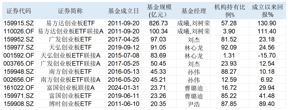 创业板指数个股权重上限机制_创业板指数ESG负面剔除机制_股票细分行业龙头明细