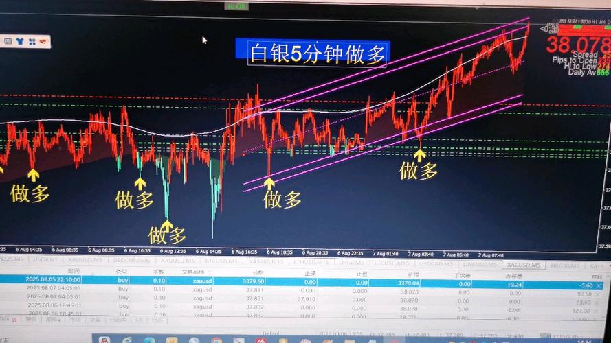 外汇模拟账户_现货白银投资开户流程_MT4模拟交易